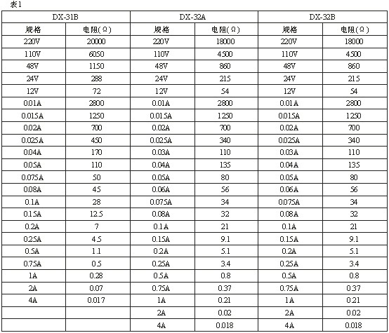 DX-31B、DX-32B技術(shù)數(shù)據(jù)