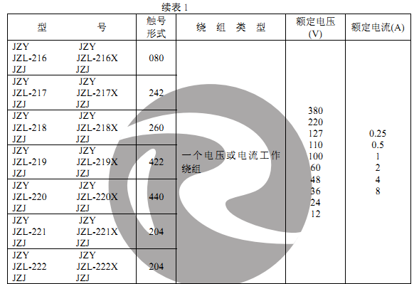 JZY-212、JZJ-212主要技術(shù)數(shù)據(jù)