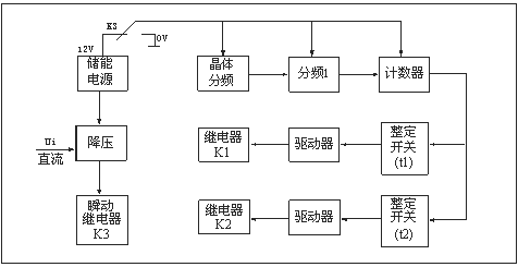 HJS(ZSJ)-30、HJS(ZSJ)-20、HJS(ZSJ)-10工作原理