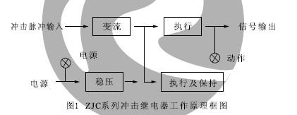 ZJC-2、ZJC-3工作原理