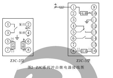 ZJC-2、ZJC-3內(nèi)部接線（正視圖）