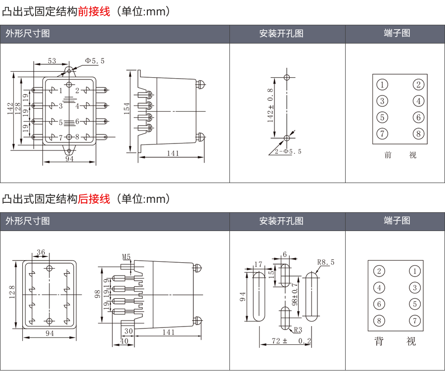 HBTS-104A/3凸出固定式安裝結(jié)構(gòu)