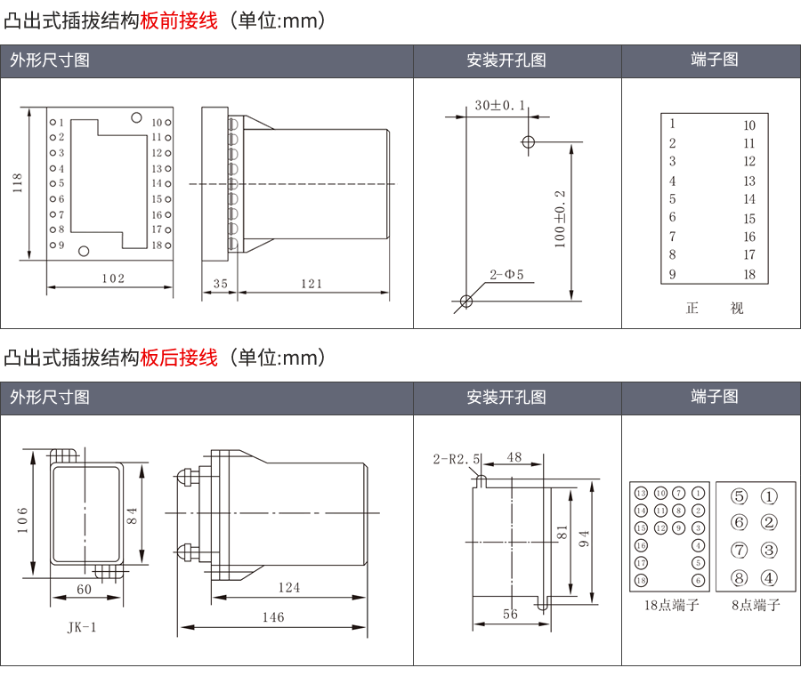 HBTS-104A/3凸出插拔式安裝結(jié)構(gòu)