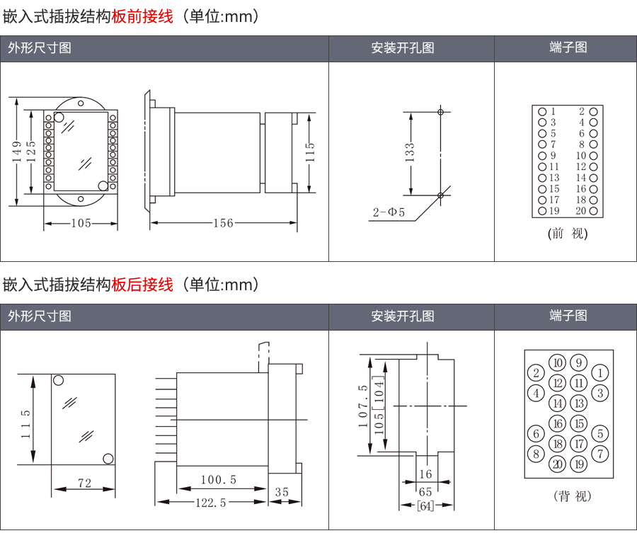 HBTS-104A/3嵌入插拔式安裝結(jié)構(gòu)