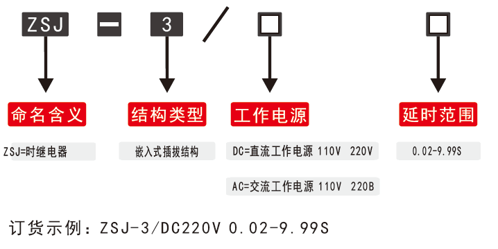 ZSJ-3時(shí)間繼電器型號(hào)分類