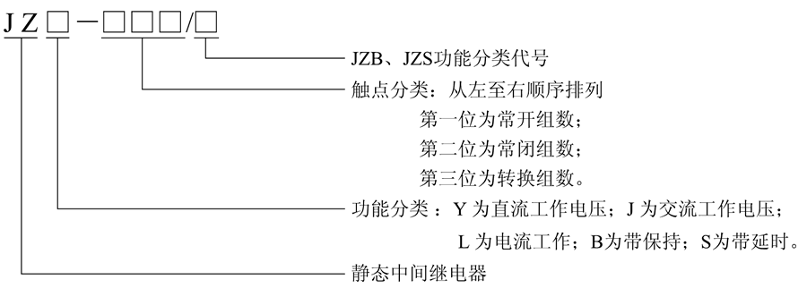 JZY-004型號及含義