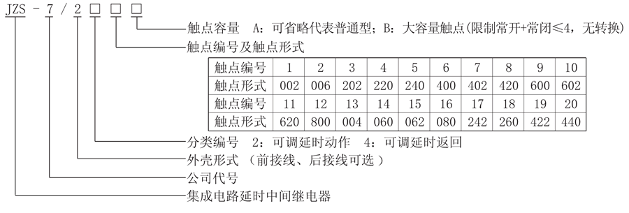 JZS-7/2419型號(hào)說(shuō)明