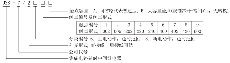 JZS-7/267型號(hào)說(shuō)明