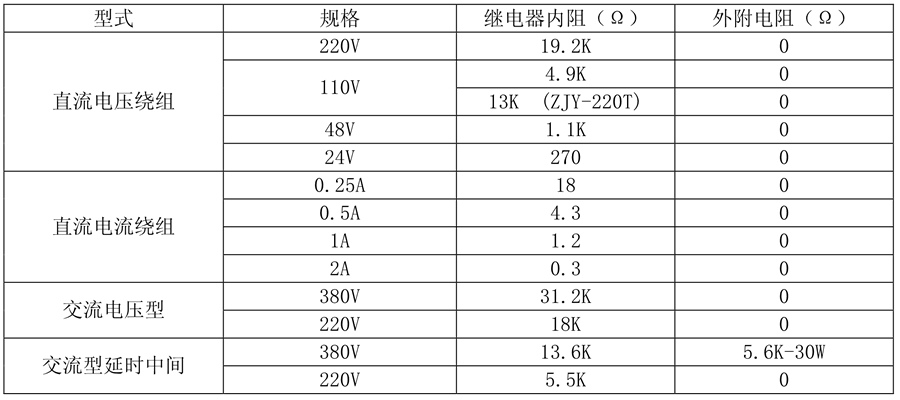 ZJB-842繼電器線圈額定值