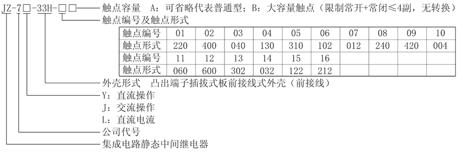 JZ-7Y-33H-04型號(hào)分類及含義