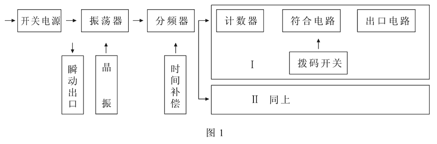 HBTS-104A/3工作原理圖