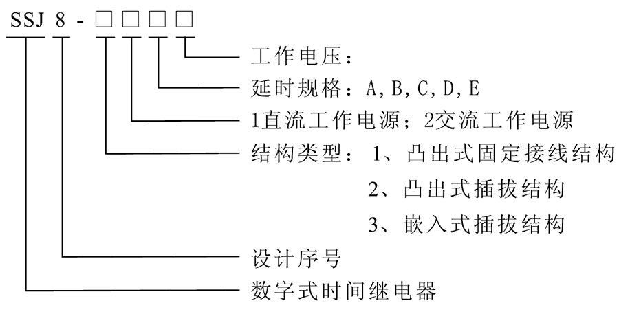SSJ8-22E型號(hào)及其含義