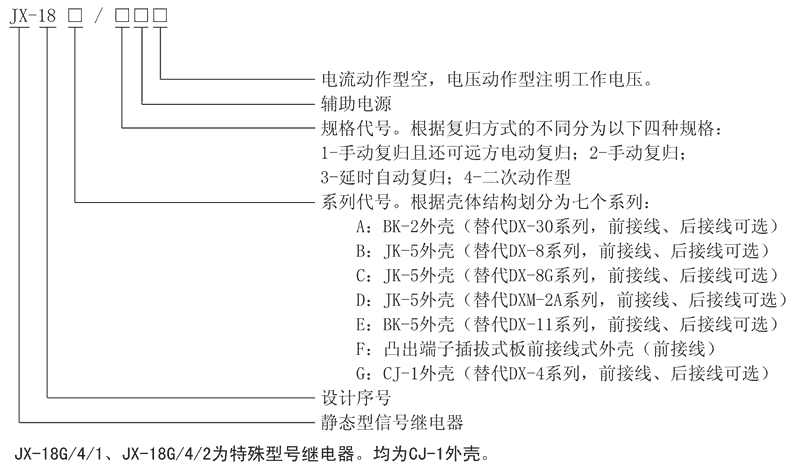 JX-18C/2型號及其含義