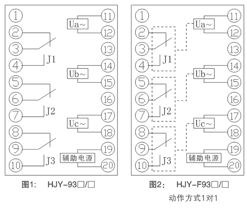 HJY-931B/YJ內(nèi)部接線(xiàn)圖