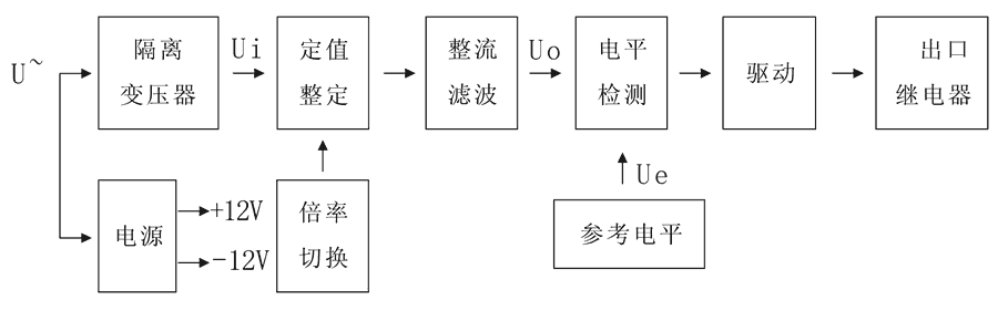 JWY-25B工作原理圖