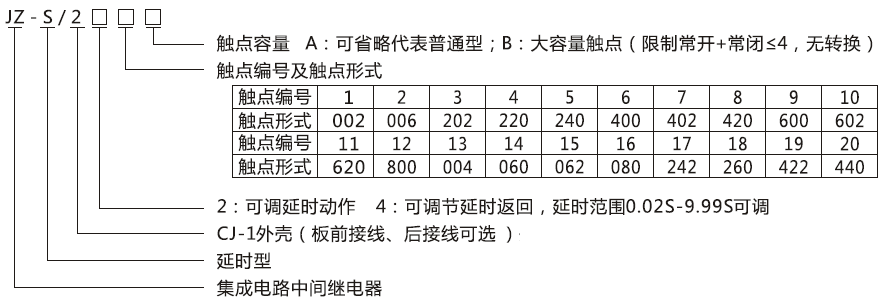 JZ-S/221型號分類及含義