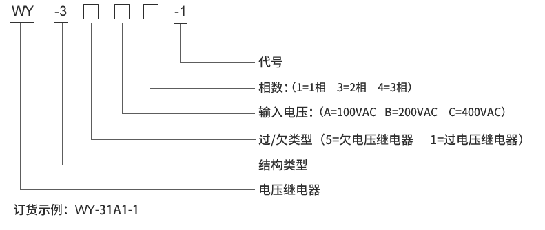 WY-31C4型號(hào)及其含義